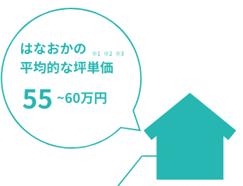 価格について 株式会社はなおか