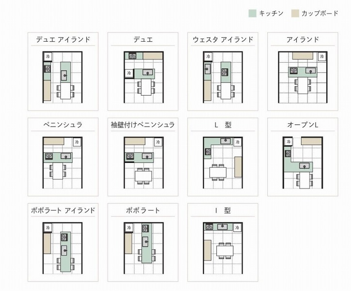 キッチンのレイアウト